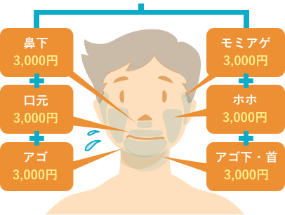 他サロンでは、鼻下3,000円＋口元3,000円＋アゴ3,000円＋モミアゲ3,000円＋ホホ3,000円＋アゴ下・首3,000円=合計18,000円