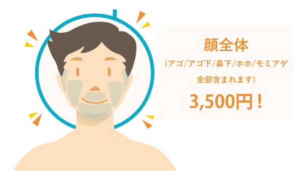 当サロンでは、顔全体（アゴ・アゴ下・鼻下・ホホ・モミアゲ）まとめて3,500円！